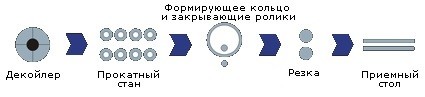 sostav